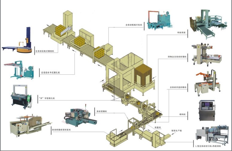 包裝機(jī)械設(shè)備