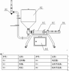 半自動(dòng)活塞式灌裝機(jī)結(jié)構(gòu)設(shè)計(jì)圖